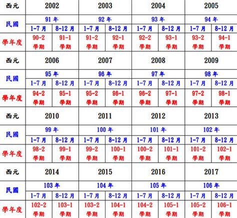 農曆81年|民國81年是西元幾年？民國81年是什麼生肖？民國81年幾歲？